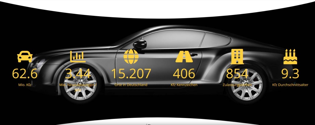 Статистика за регистрирани автомобили в Германия