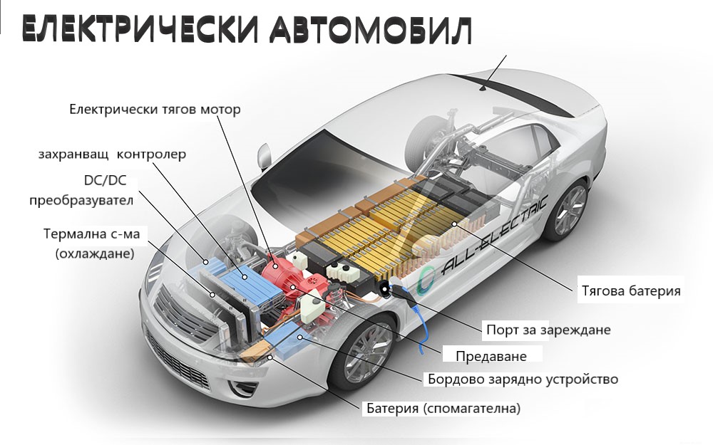 Устройство на електрически автомобил