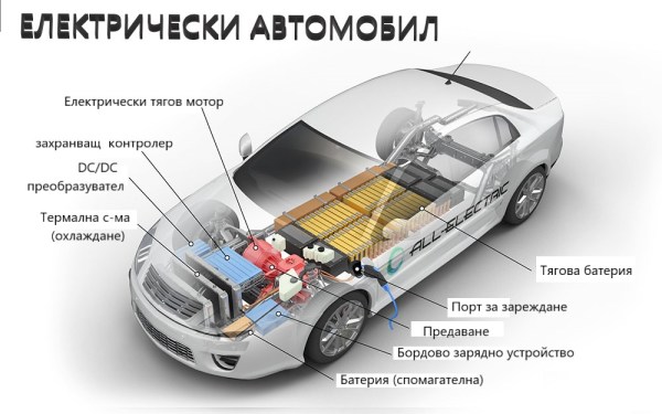 Устройство на електрически автомобил